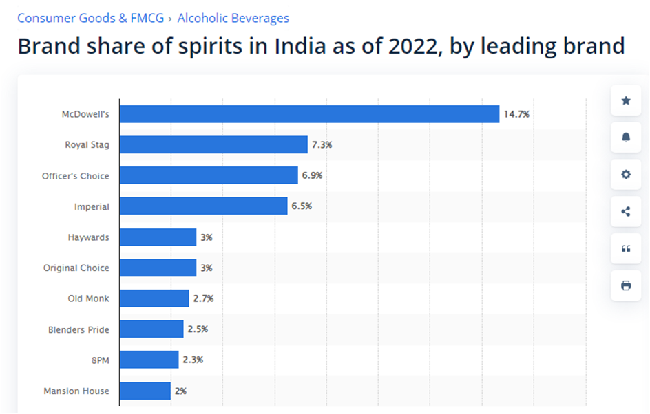 Graphique des tendances de l'industrie des jeux en ligne